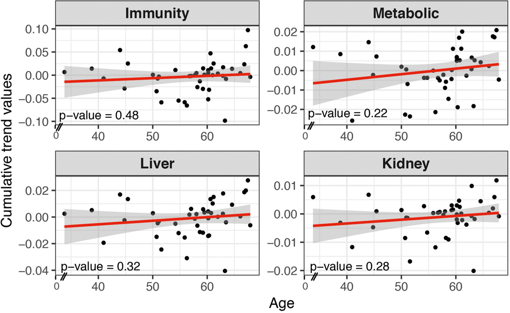 Extended Data Fig. 4 |