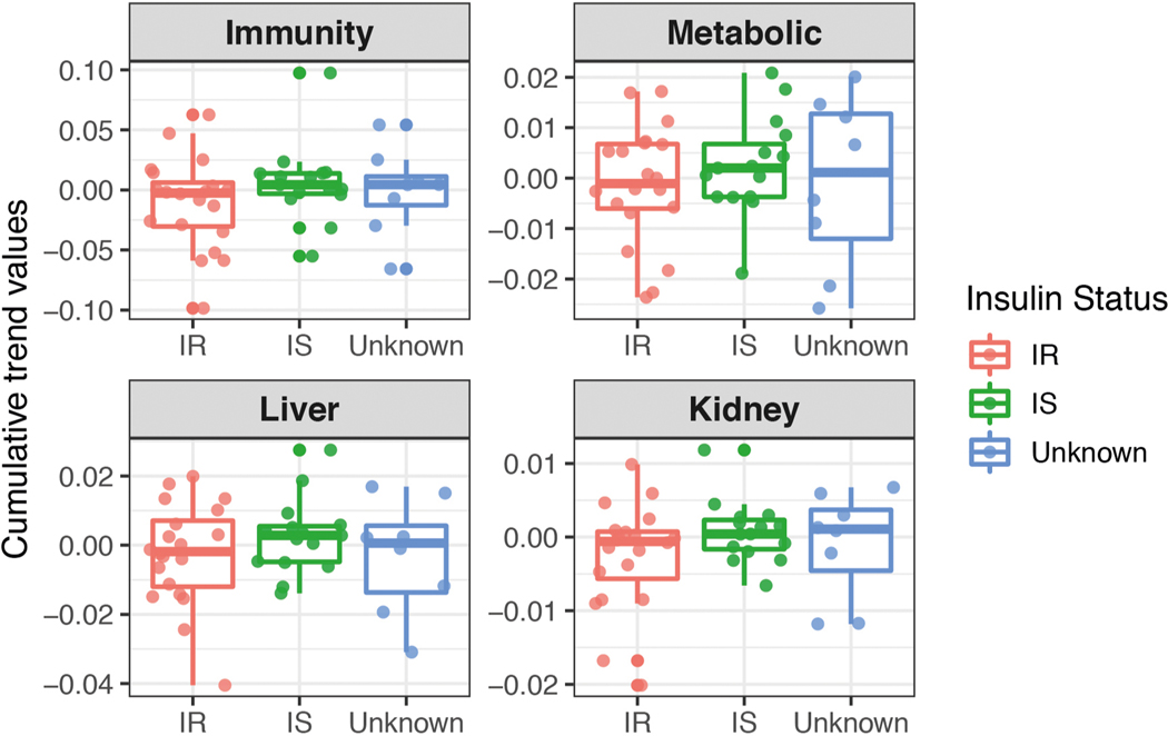 Extended Data Fig. 5 |