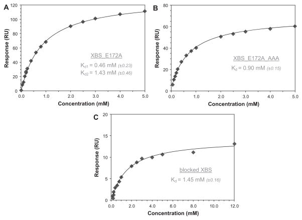 Fig.2