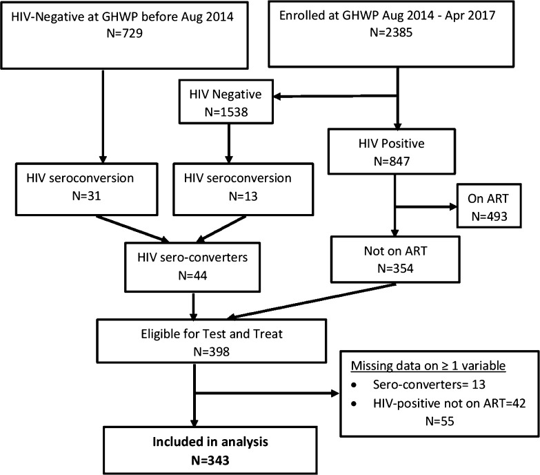 Fig. 1