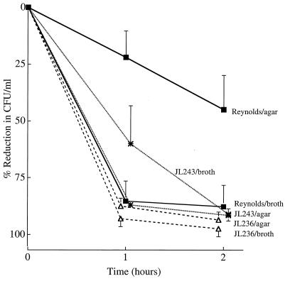 FIG. 8