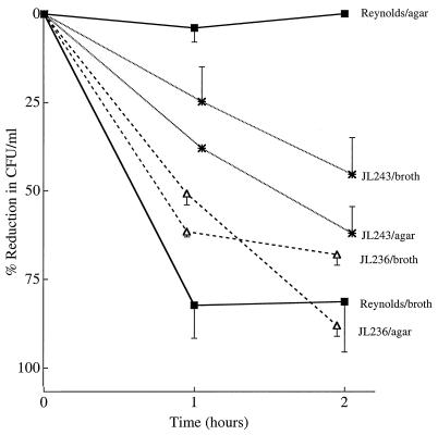 FIG. 9