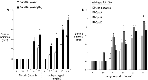 FIG. 7.