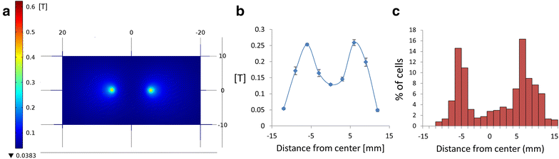 Fig. 7