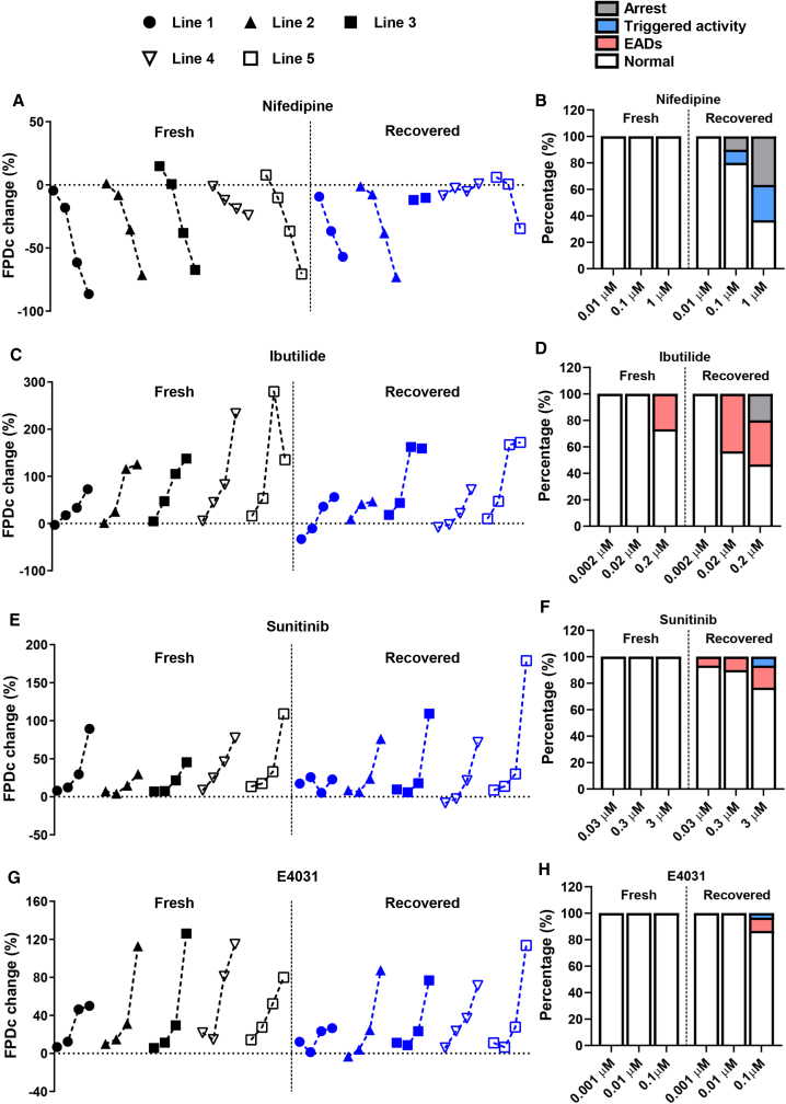 Figure 6