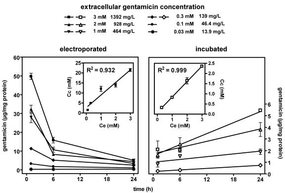 FIG. 4.