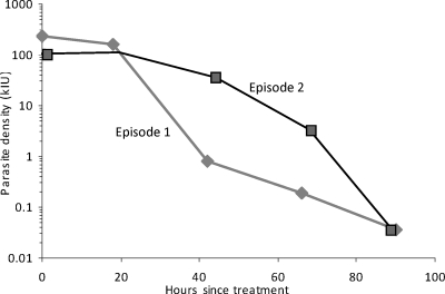 FIG. 1.