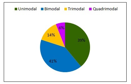 [Table/Fig-1]: