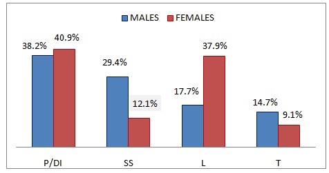 [Table/Fig-4]: