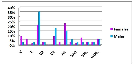 [Table/Fig-2]: