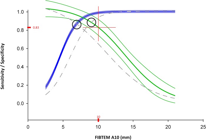 Fig 5