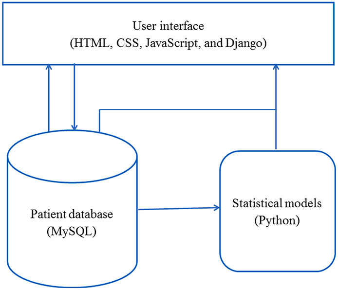 Fig. 1.