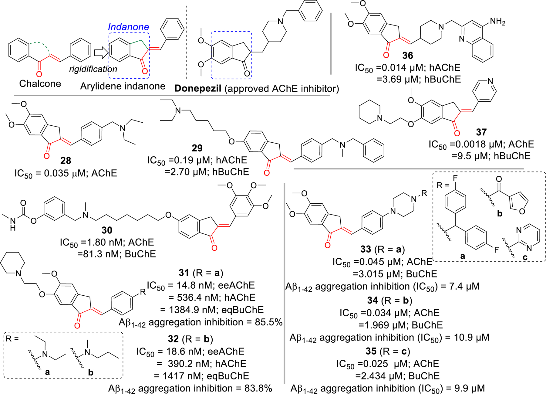 Figure 11.