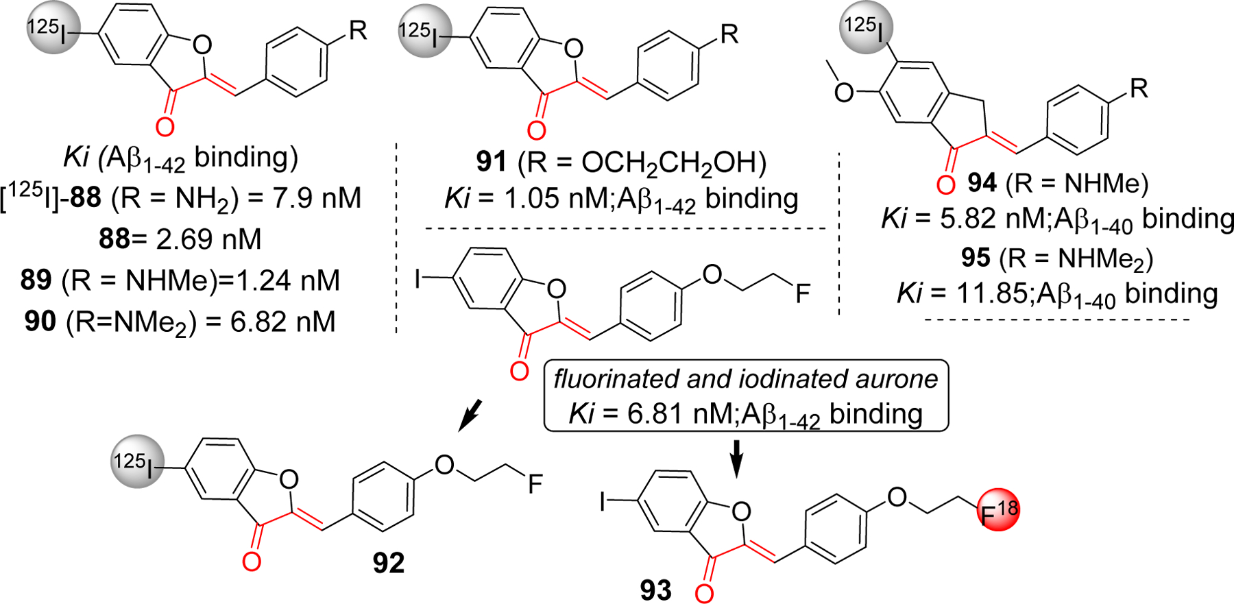 Figure 22.