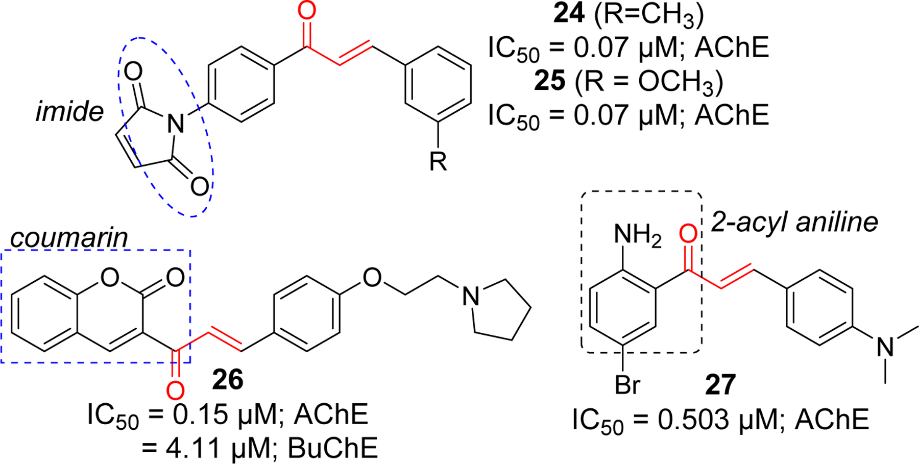 Figure 10.