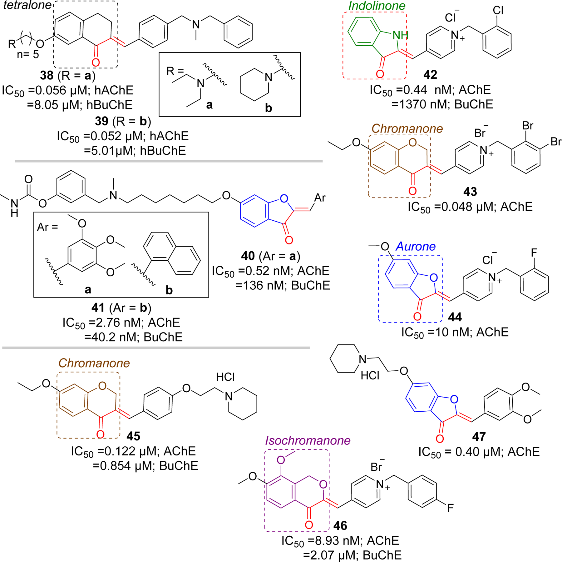 Figure 12.