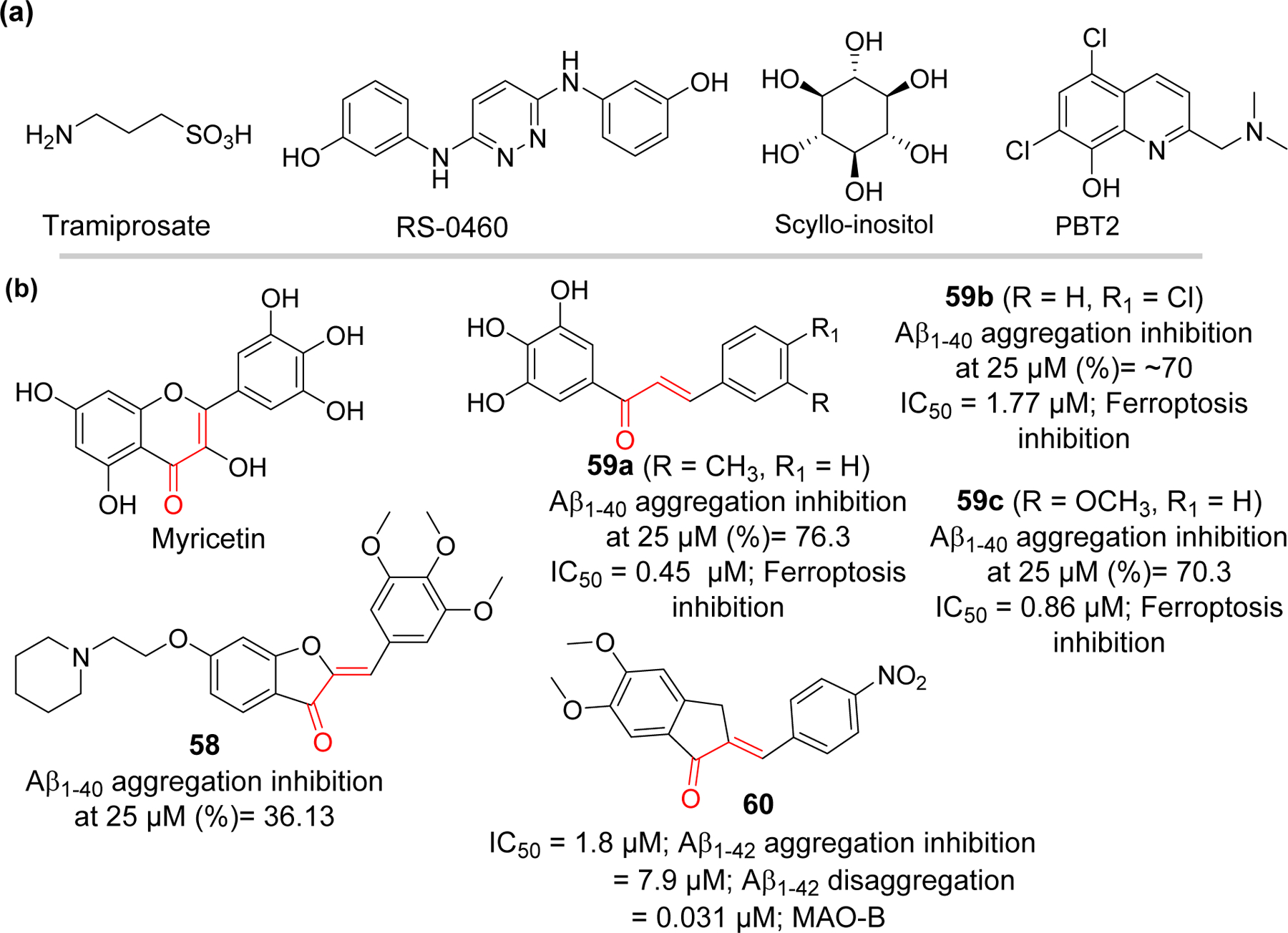 Figure 15.