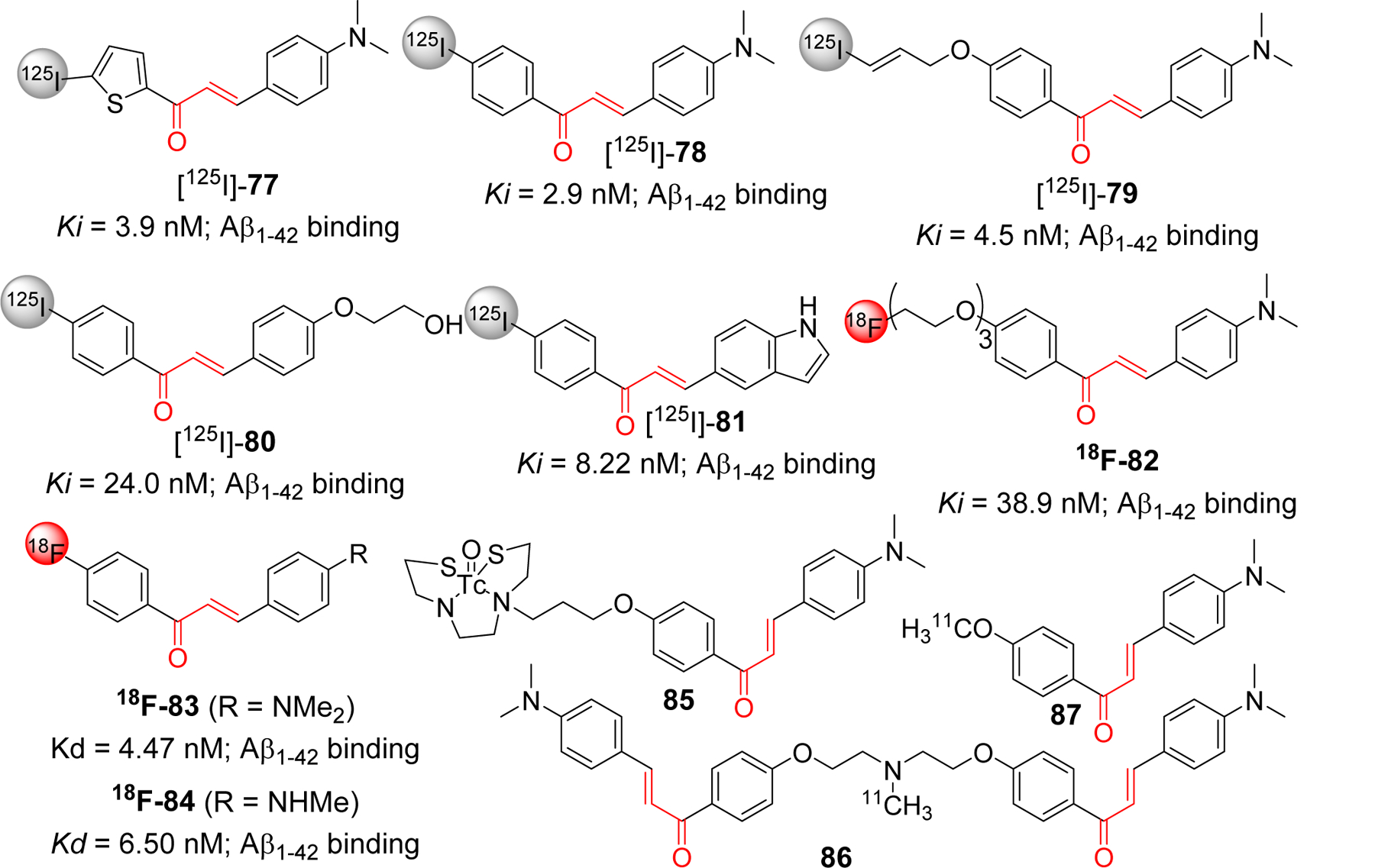 Figure 21.