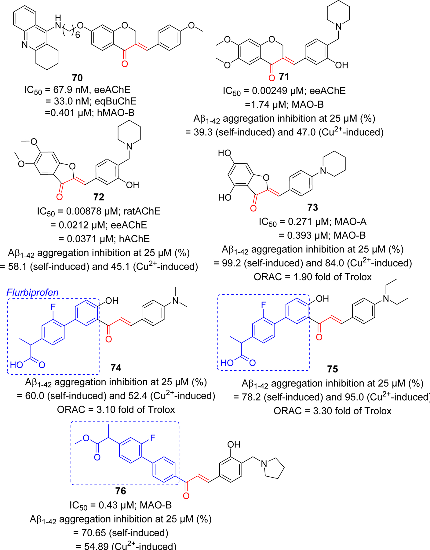 Figure 19.