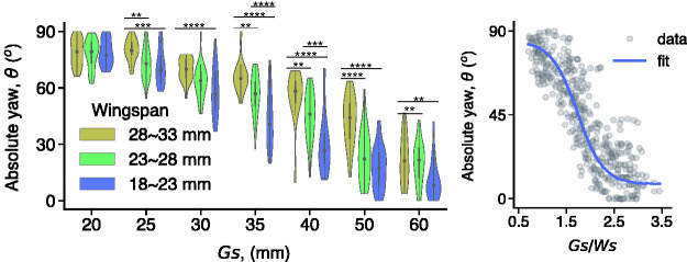 Figure 10.