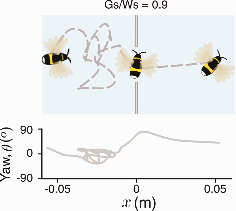 Figure 9.