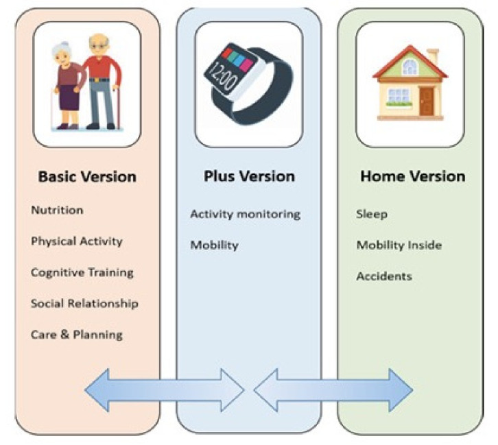 Figure 4