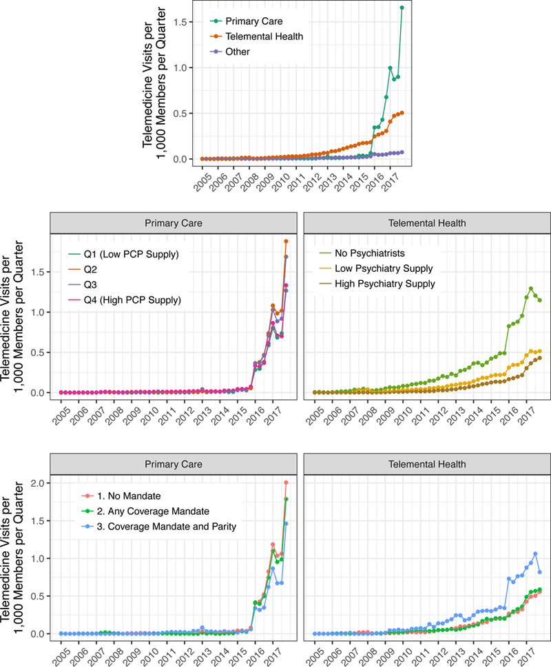 Figure :