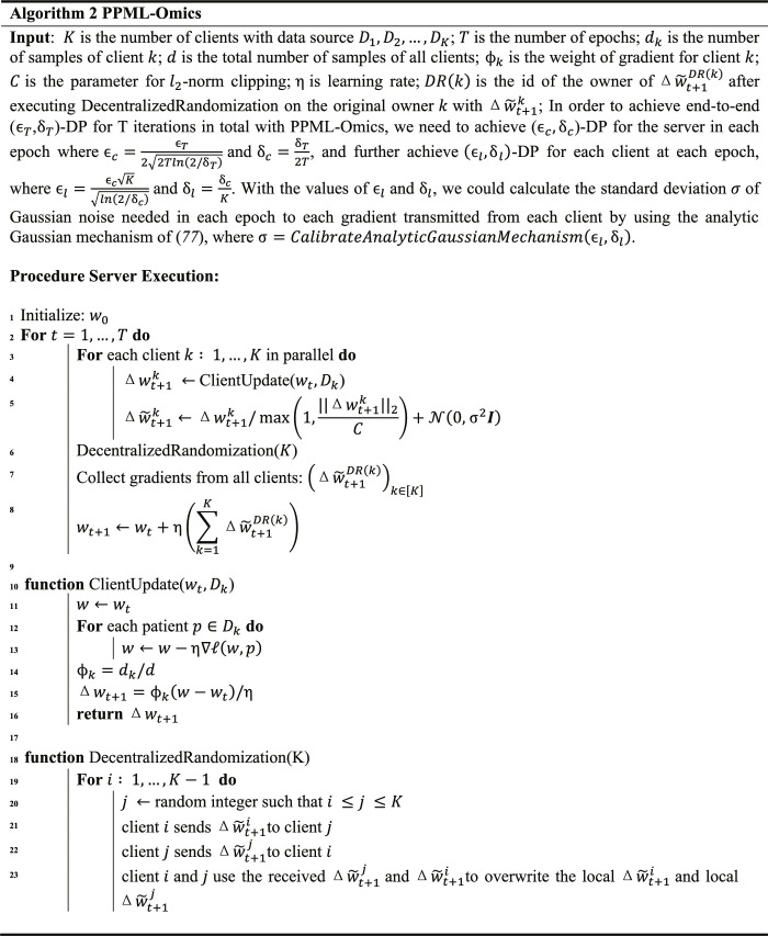 graphic file with name sciadv.adh8601-fx2.jpg