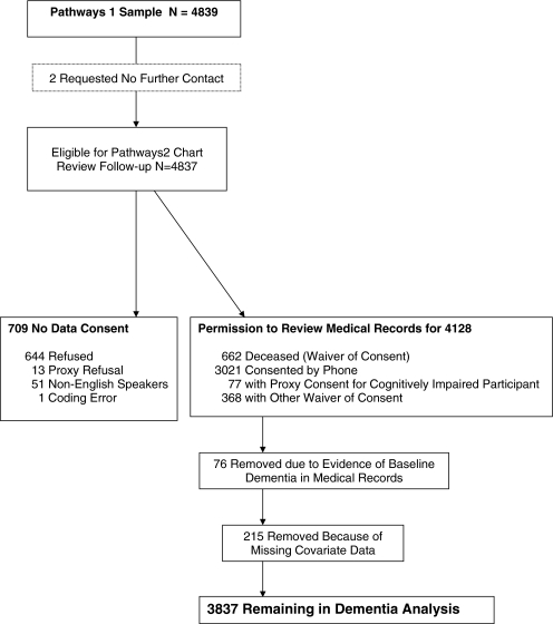 Figure 1