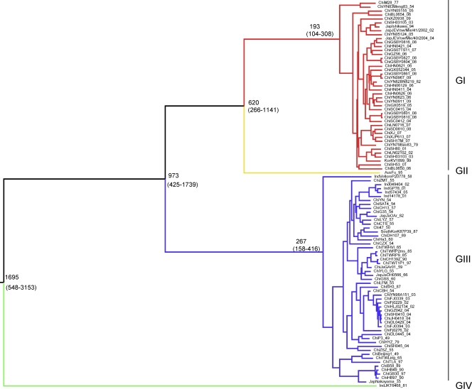 FIG. 2.