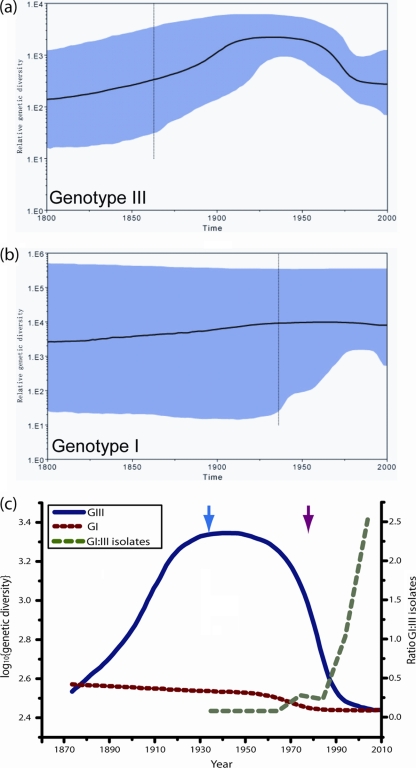 FIG. 3.