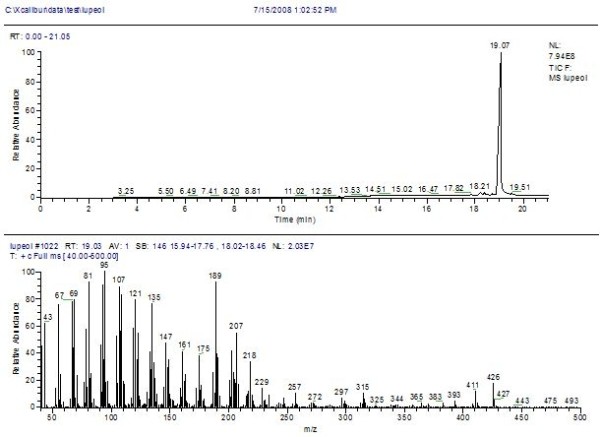 Figure 9 