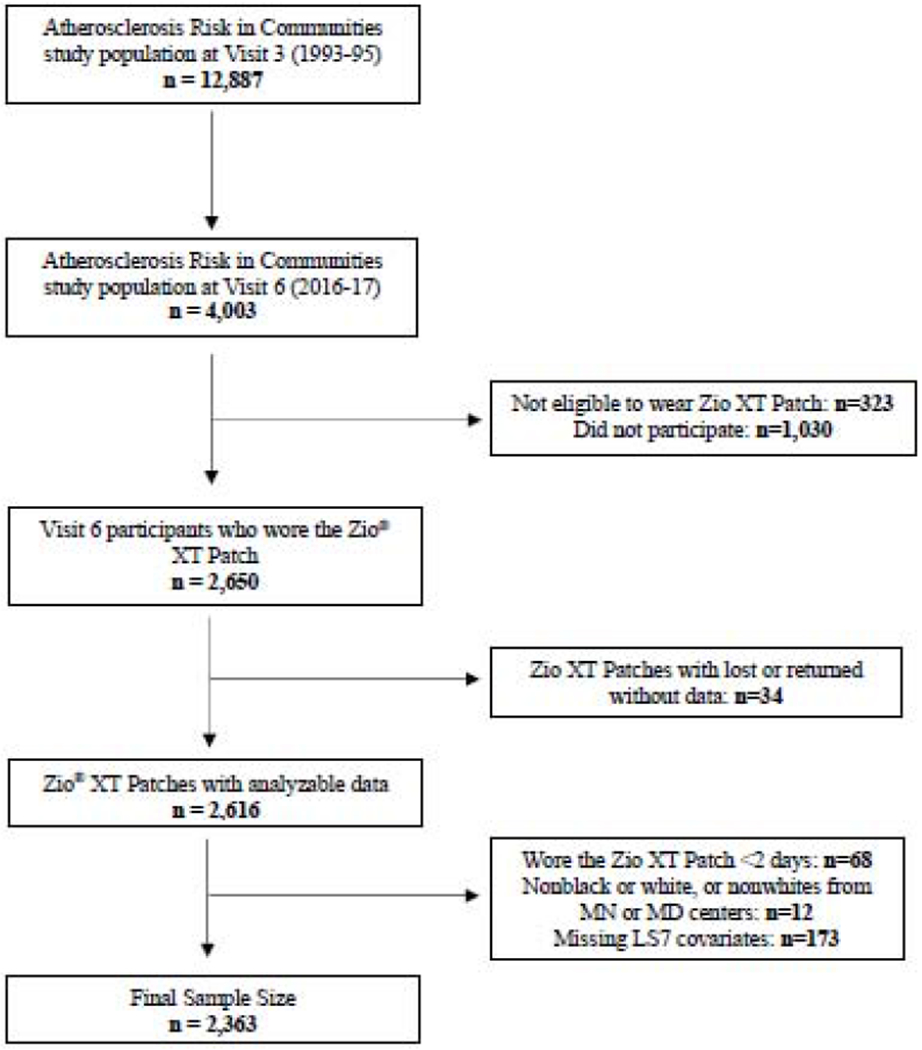 Figure 1.