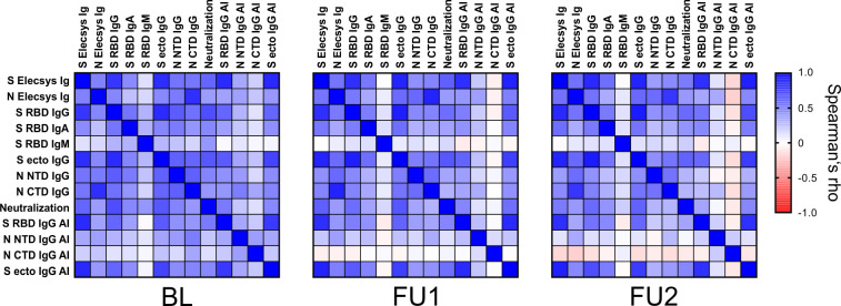 Figure 4