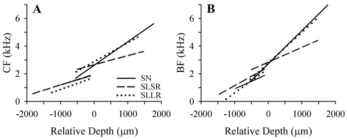 Fig 10