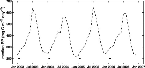 Fig. 9