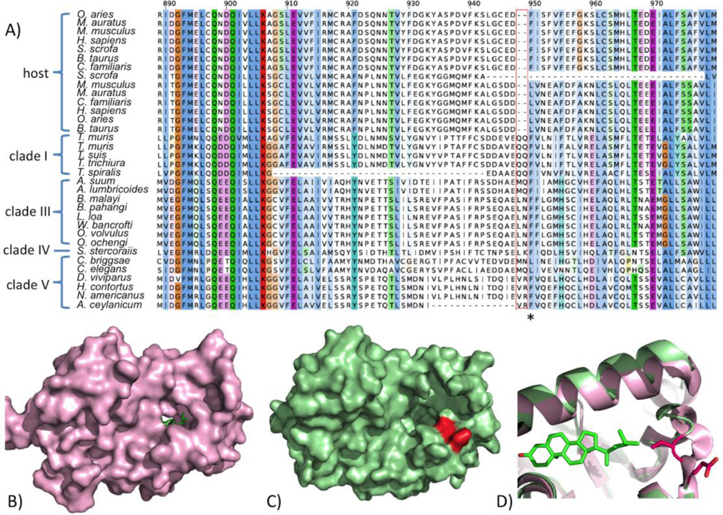 Fig 6