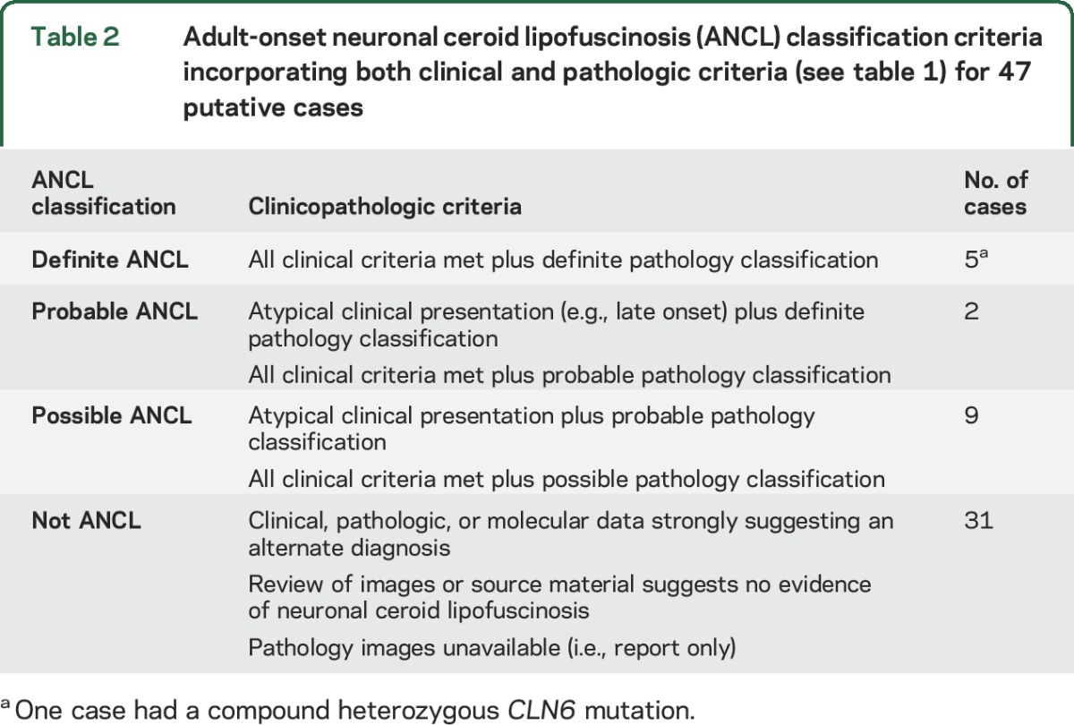 graphic file with name NEUROLOGY2015706143TT2.jpg