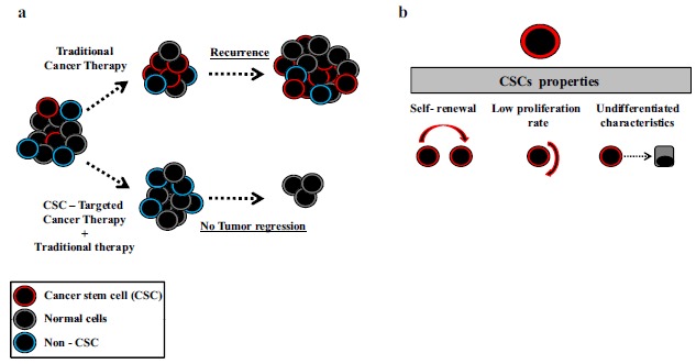 Fig. (1)