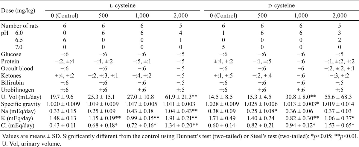 graphic file with name tox-30-217-t004.jpg