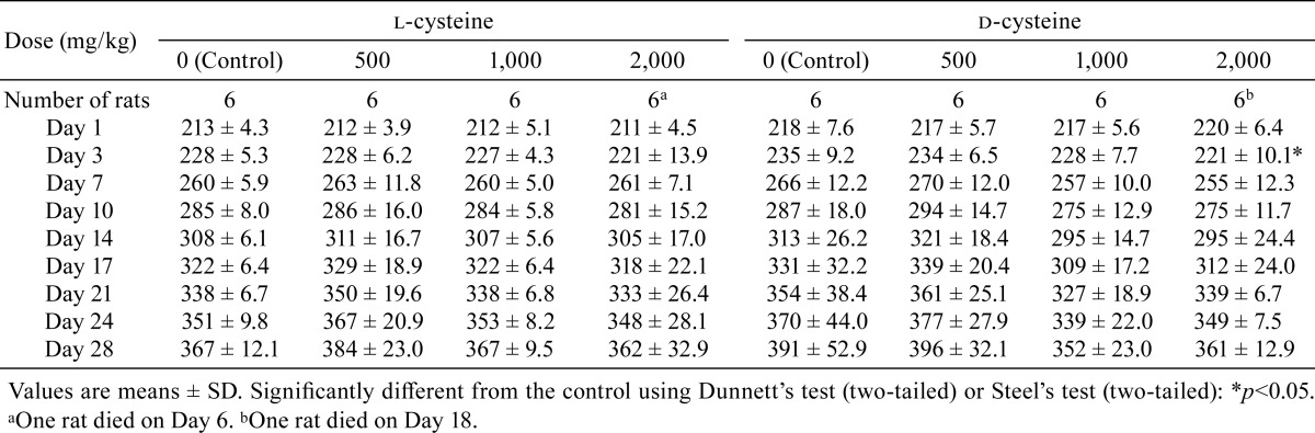 graphic file with name tox-30-217-t001.jpg