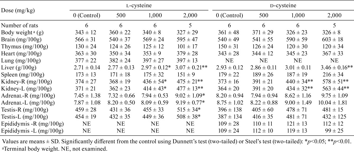 graphic file with name tox-30-217-t008.jpg