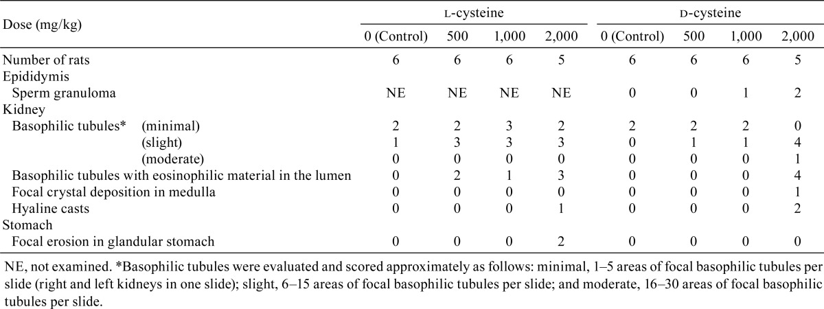 graphic file with name tox-30-217-t009.jpg