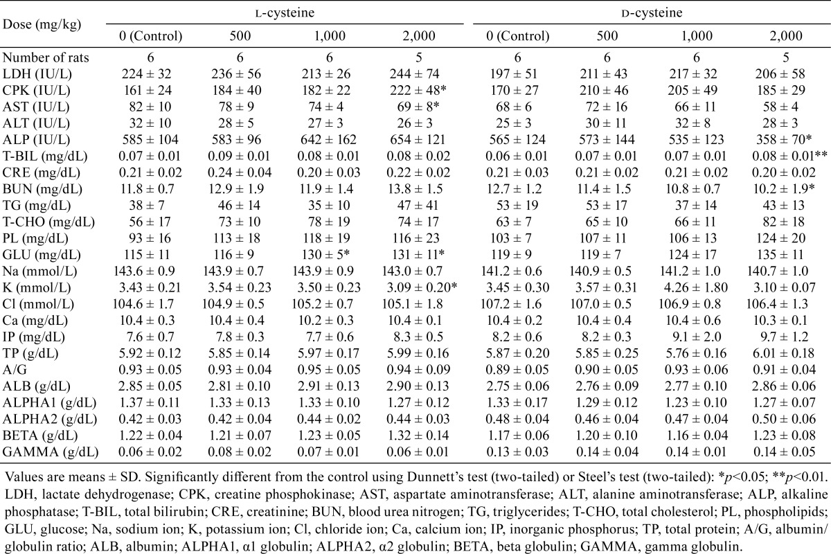 graphic file with name tox-30-217-t006.jpg