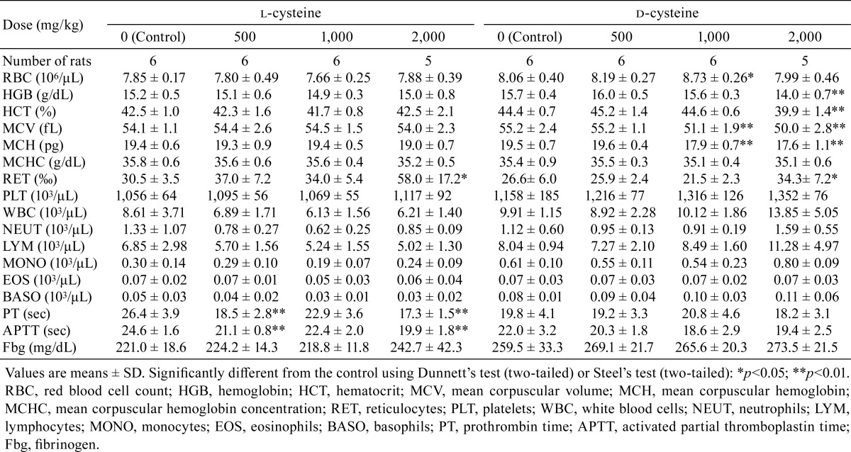 graphic file with name tox-30-217-t005.jpg