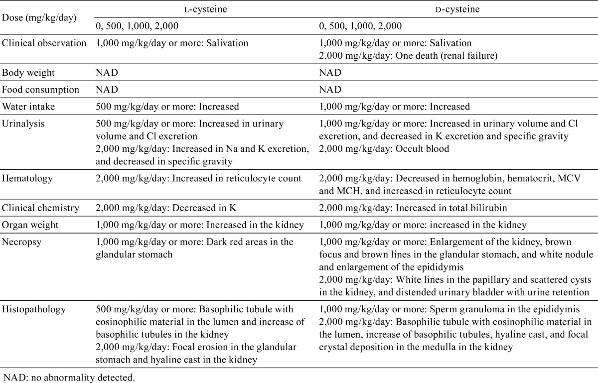 graphic file with name tox-30-217-t010.jpg