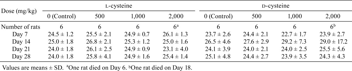 graphic file with name tox-30-217-t002.jpg