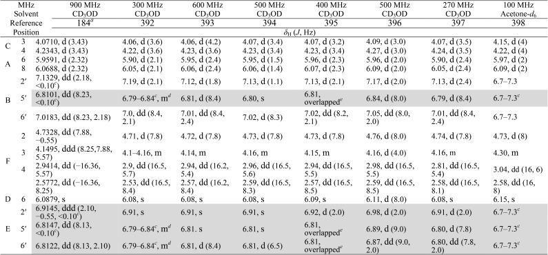 graphic file with name c7np00064b-u46.jpg