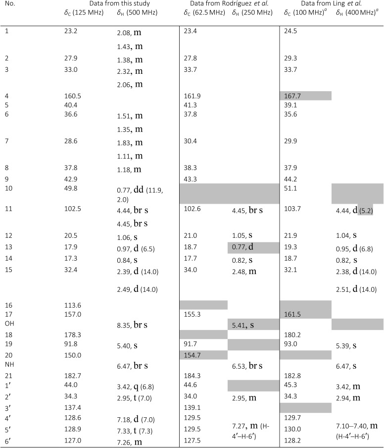 graphic file with name c7np00064b-u47.jpg
