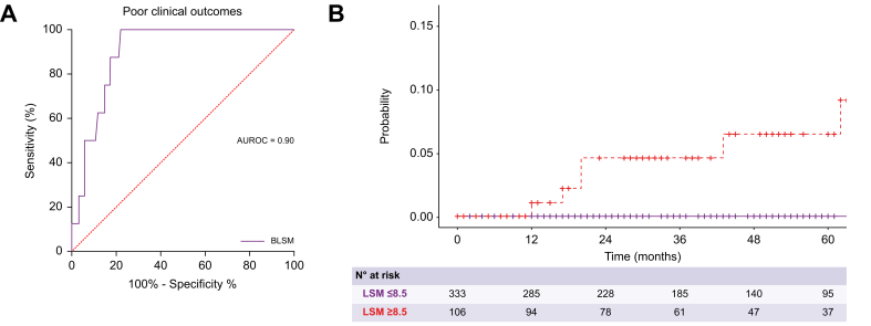 Fig. 2